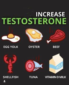 "Assortment of foods rich in nutrients essential for testosterone production, including lean meats, nuts, seeds, and vegetables."